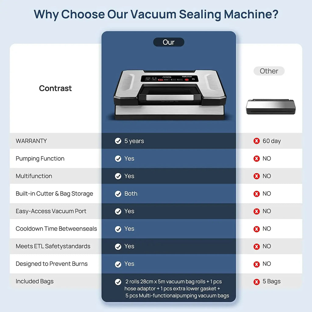 Kitchen Automatic Commercial Household Food Vacuum Sealer