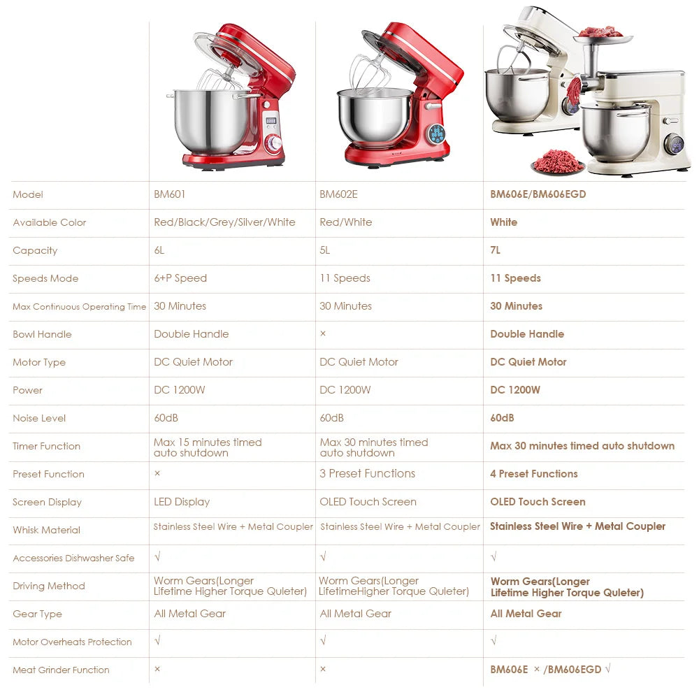 Food Stand Mixer, 1200W 11-Speeds DC Motor