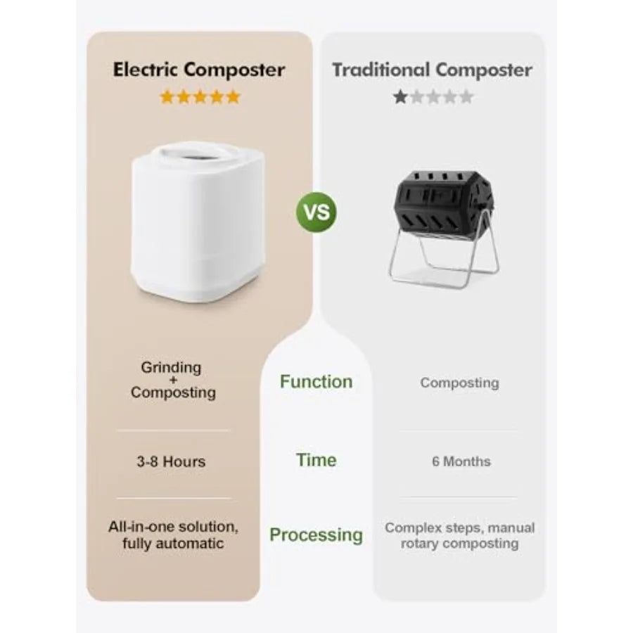 Electric Composter Countertop