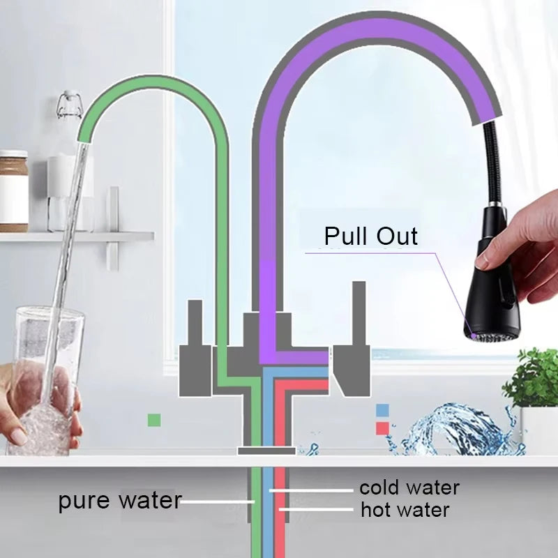 Purify Water Deck Mounted Dual Handle
