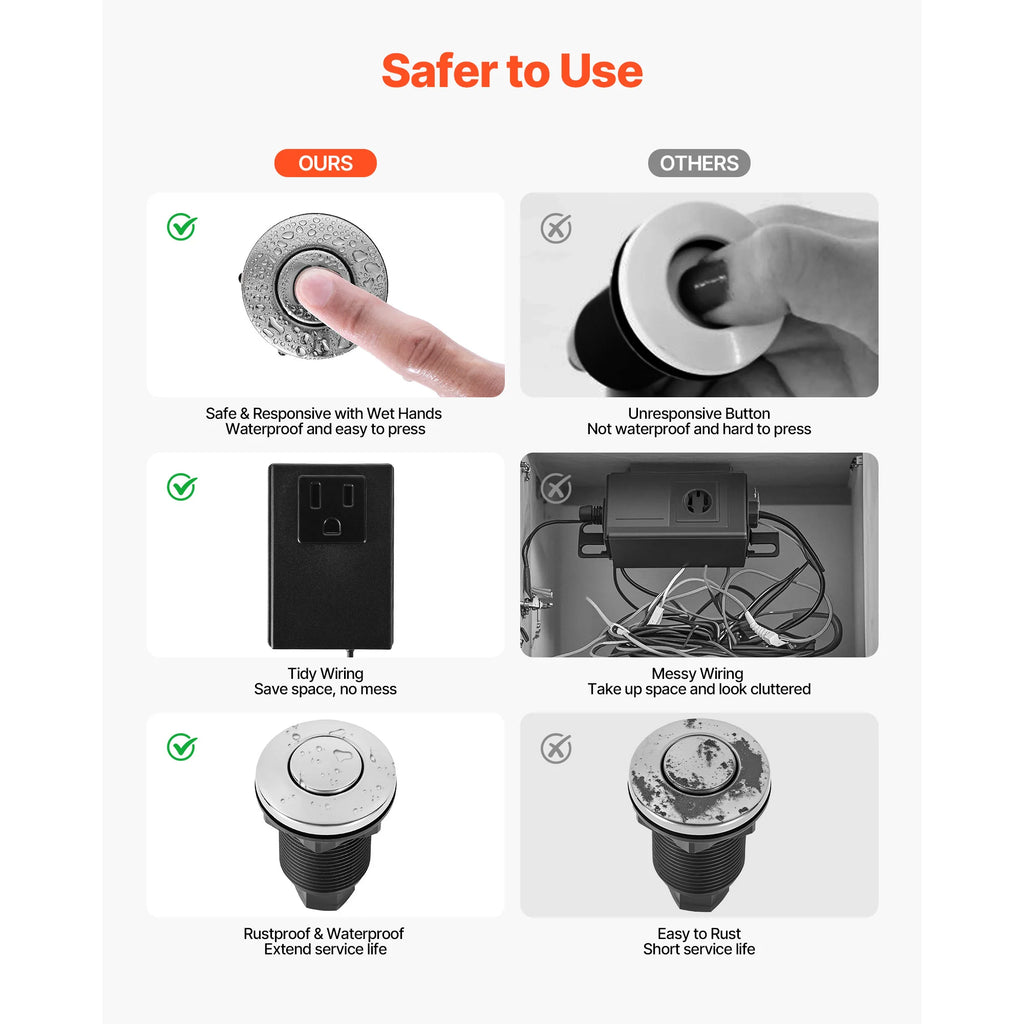 Garbage Disposal Air Switch Kit 2.5"
