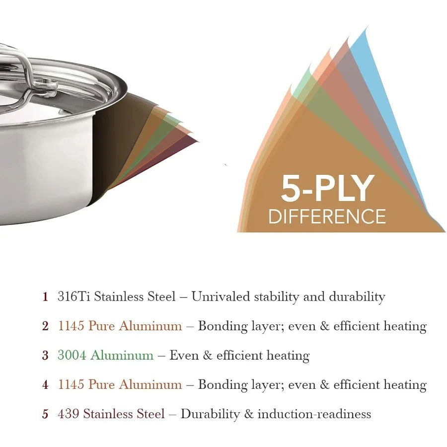 10.5" Fry Pan Titanium Skillet