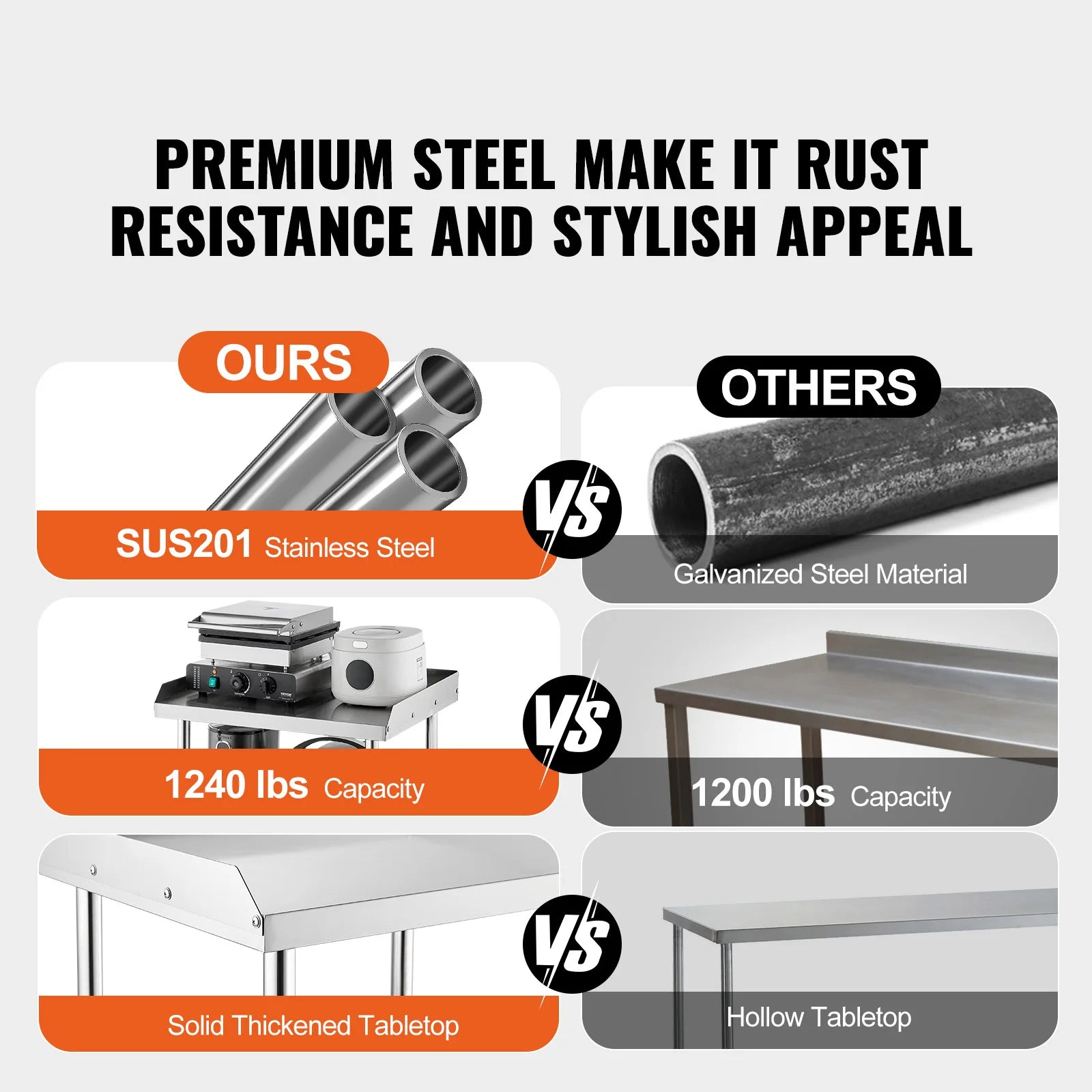 Stainless Steel Work-Table Commercial