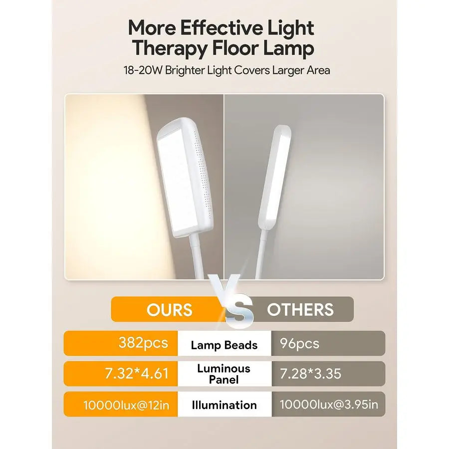 Sun Light Lamp, UVFree, w/5 Color