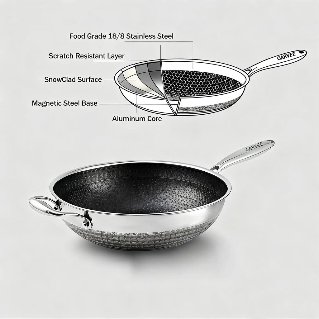 12" Stainless Steel Wok Pan,4L Nonstick