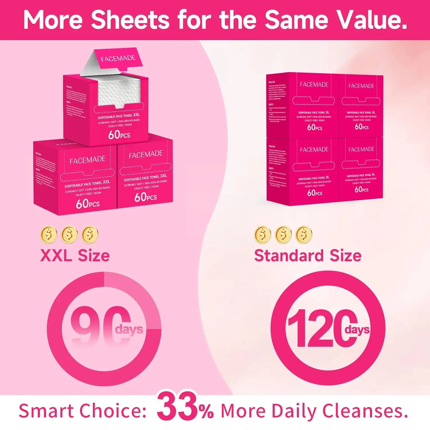 60 Count Disposable Face Towels Biobased