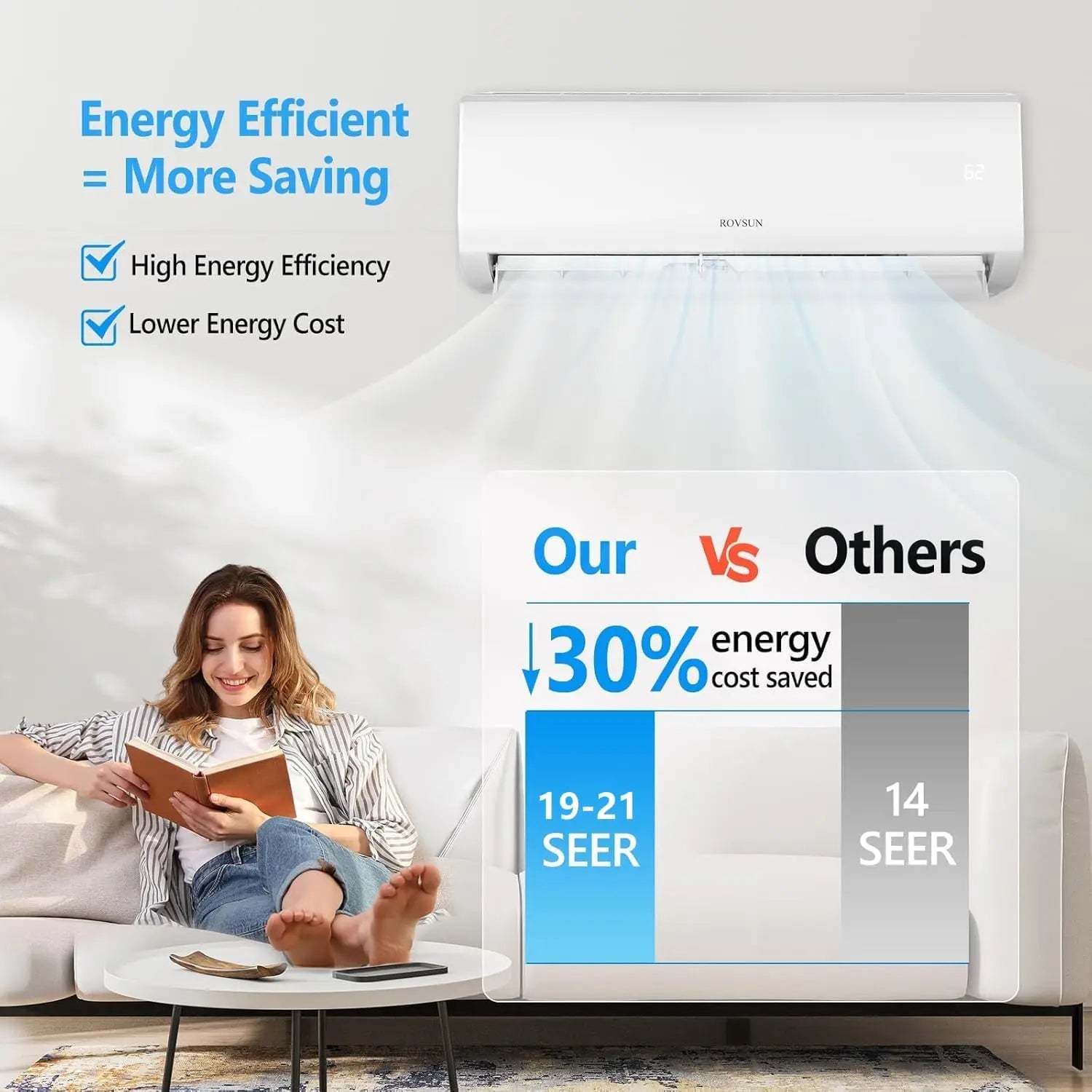 9000 BTU 19 SEER2 Energy Saving 115V Air Conditioner