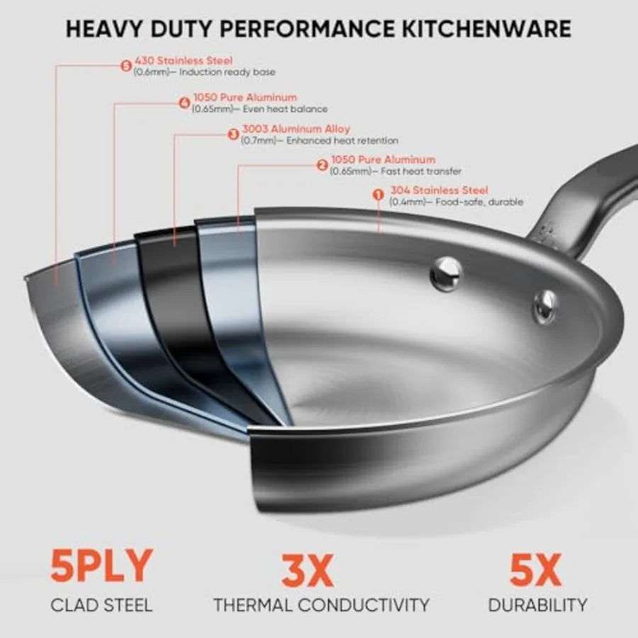 Mini Stainless Steel Frying Pan - 5 Ply