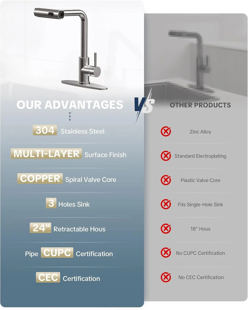 3-Mode Pull Down Waterfall/Stream/Sweep,