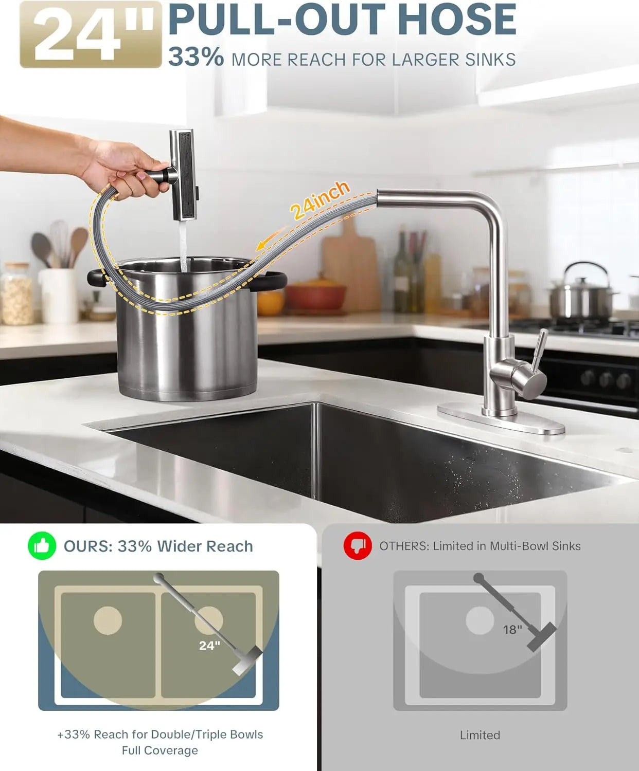 3-Mode Pull Down Waterfall/Stream/Sweep,