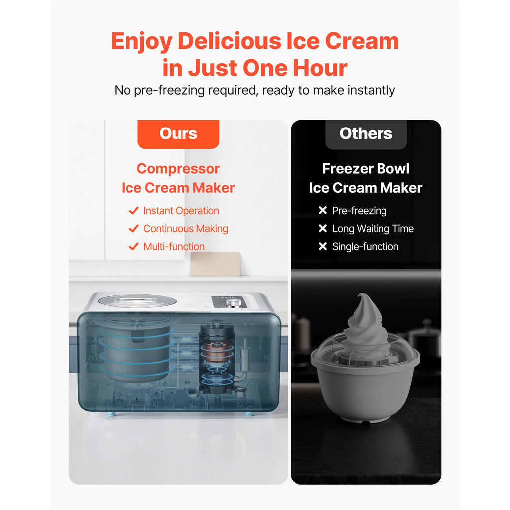 Automatic Ice Cream Maker w/Built-in Compressor 1.5QT