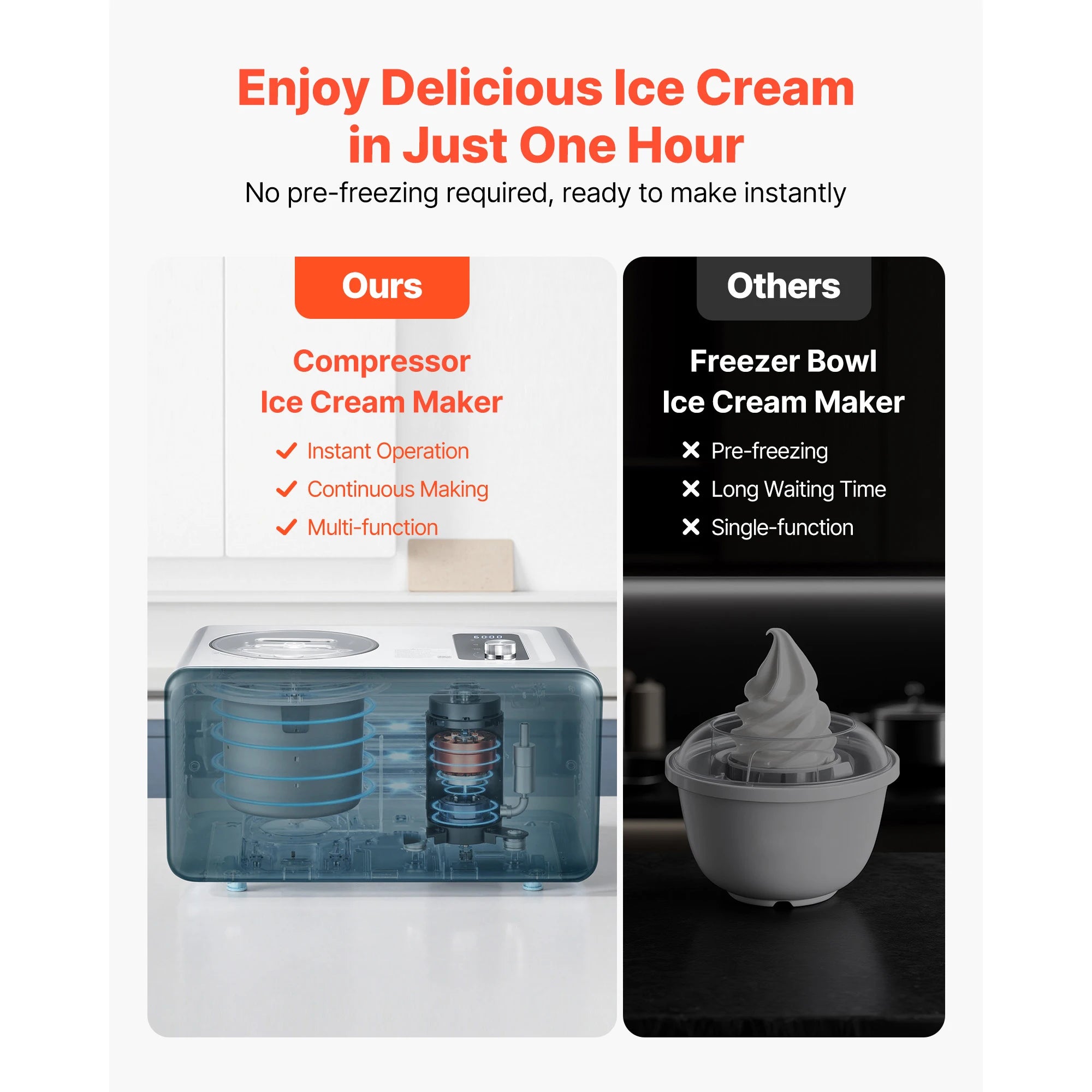 Automatic Ice Cream Maker w/Built-in Compressor 1.5QT