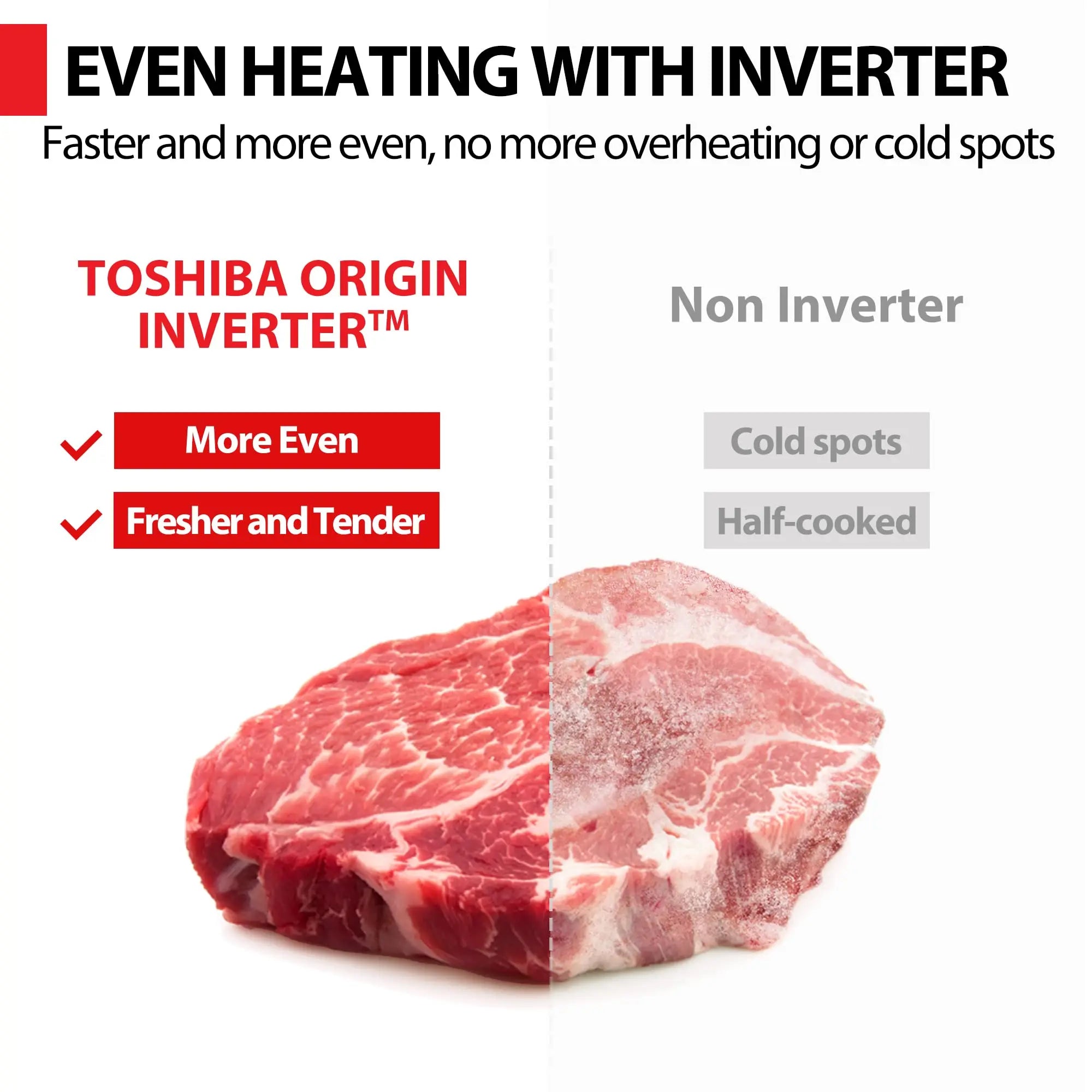 6-in-1 Inverter Microwave, Air Fryer, Broil, Convection,